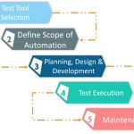 Automation testing là gì?