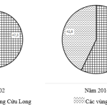 Bộ đề thi giữa học kì 2 môn Địa lý lớp 9 năm 2021 – 2022