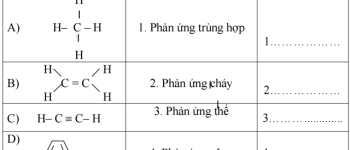 Bộ đề thi giữa học kì 2 môn Hóa học lớp 9 năm 2021 – 2022