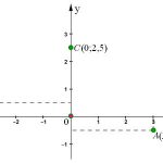 Các dạng bài tập về hàm số, đồ thị hàm số y=ax và cách giải – Toán lớp 7