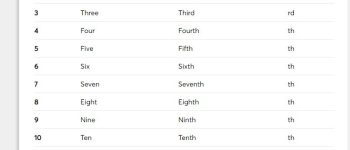 Cách Đọc Số Thứ Tự Trong Tiếng Anh. Phân Biệt Số Đếm Và Số Thứ Tự?