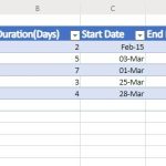 Cách tạo sơ đồ Gantt bằng Microsoft Excel