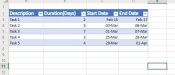 Cách tạo sơ đồ Gantt bằng Microsoft Excel