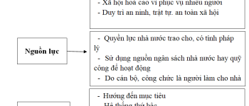 Công vụ là gì? Một số vấn đề về chế độ công vụ và trách nhiệm công vụ?