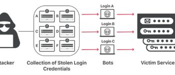 Credential stuffing là gì? Credential stuffing khác gì Brute Force?