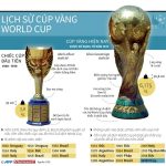 Cúp vàng World Cup nặng bao nhiêu kg? Thông tin về cúp vàng World Cup