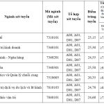 Đại học Giao thông vận tải Đại học Giao thông vận tải điểm chuẩn