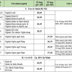 Đại học Ngoại thương Đại học Ngoại thương điểm chuẩn