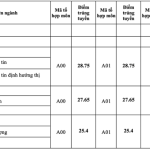 Đại học Quốc gia Hà Nội Điểm chuẩn Đại học Quốc gia Hà Nội năm 2021