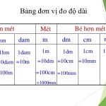 Danh sách các đơn vị đo độ dài và cách quy đổi chính xác