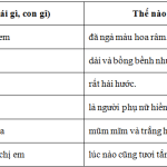 Đặt câu Ai thế nào? Đặt câu theo mẫu Ai thế nào? – Tiếng Việt Lớp 4