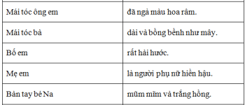 Đặt câu Ai thế nào? Đặt câu theo mẫu Ai thế nào? – Tiếng Việt Lớp 4