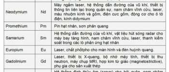 Đất hiếm là gì? Việt Nam có đất hiếm không?