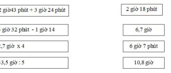 Đề cương ôn tập học kì 2 môn Toán lớp 5 năm 2021 – 2022