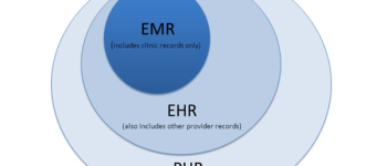 EMR là gì? Sự khác biệt giữa EMR và EHR là gì?