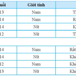 Giải bài 1, 2, 3, 4, 5, 6 trang 93, 94, 95 SGK Toán 7 tập 1 – CTST