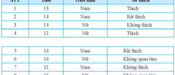 Giải bài 1, 2, 3, 4, 5, 6 trang 93, 94, 95 SGK Toán 7 tập 1 – CTST