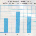 Giải bài 1, 2, 3, 4, 5 trang 35, 36 SGK Toán 4