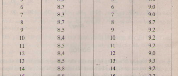 Giải bài 1, 2, 3, 4 trang 7, 8, 9 SGK Toán 7