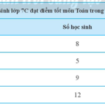 Giải bài 1, 2, 3 trang 106, 107 SGK Toán 7 tập 1 – CTST