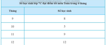 Giải bài 1, 2, 3 trang 106, 107 SGK Toán 7 tập 1 – CTST