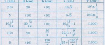 Giải bài 19, 20, 21, 22 trang 118 SGK toán 9 tập 2