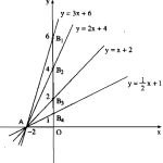 Giải bài 36, 37, 38 trang 70, 71 SBT Toán 9 tập 1