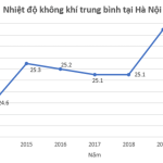 Giải bài 5.14, 5.15, 5.16, 5.17 trang 107 SGK Toán 7 tập 1 – KNTT