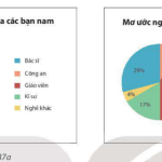 Giải bài 5.18, 5.19, 5.20, 5.21 trang 108, 109 SGK Toán 7 tập 1 – KNTT