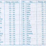 Giải bài 5, 6, 7, 8, 9 trang 11, 12 SGK Toán 7