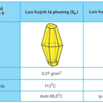 Hóa học 10 Bài 30: Lưu huỳnh – Giải bài tập SGK Hóa học 10 Bài 30