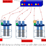 Hóa học 11 Bài 1: Sự điện li  – Giải bài tập SGK Hóa học 11 Bài 1