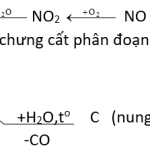 Hóa học 11 Bài 12: Phân bón hóa học – Giải bài tập SGK Hóa học 11 Bài 12