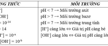 Hóa học 11 Bài 3: Sự điện li của nước. pH. Chất chỉ thị axit – bazơ – Giải bài tập SGK Hóa học 11 Bài 3