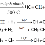 Hóa học 11 Bài 31: Luyện tập anken và ankađien – Giải bài tập SGK Hóa học 11 Bài 31