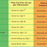 Hóa học 11 Bài 40: Ancol – Giải bài tập SGK Hóa học 11 Bài 40