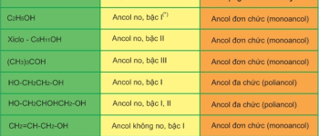 Hóa học 11 Bài 40: Ancol – Giải bài tập SGK Hóa học 11 Bài 40