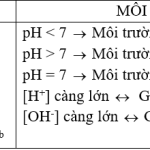 Hóa học 11 Bài 5: Luyện tập: Axit, bazơ và muối – Giải bài tập SGK Hóa học 11 Bài 5