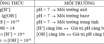 Hóa học 11 Bài 5: Luyện tập: Axit, bazơ và muối – Giải bài tập SGK Hóa học 11 Bài 5