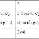 Hóa học 8 Bài 38: Bài luyện tập 7 – Giải bài tập SGK Hóa học 8 Bài 38