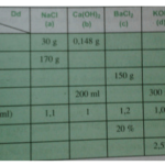 Hóa học 8 Bài 43: Pha chế dung dịch – Giải bài tập SGK Hóa học 8 Bài 43