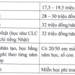 Học phí các trường Đại học năm 2020 Mức học phí các trường Đại học trong cả nước