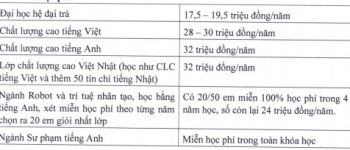 Học phí các trường Đại học năm 2020 Mức học phí các trường Đại học trong cả nước