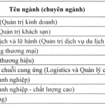 Học phí Đại học Thương Mại 2021 – 2022 Đại học Thương Mại điểm chuẩn 2021