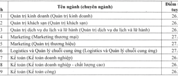 Học phí Đại học Thương Mại 2021 – 2022 Đại học Thương Mại điểm chuẩn 2021