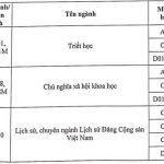 Học phí Học viện Báo chí và Tuyên truyền Học viện Báo chí và Tuyên truyền điểm chuẩn