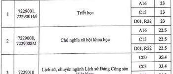 Học phí Học viện Báo chí và Tuyên truyền Học viện Báo chí và Tuyên truyền điểm chuẩn