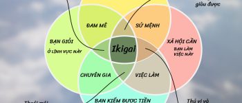 Ikigai là gì? Triết lý sống Ikigai và cách tìm ra Ikigai của chính bạn