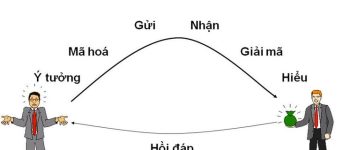 Khoảng cách xã giao trong giao tiếp là bao nhiêu? Những điều cần lưu ý về giao tiếp phi ngôn ngữ