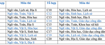 Khối C03 thi trường nào? Tổng hợp các trường khối C03